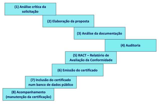 NCC - Norma ISO 7101:2023